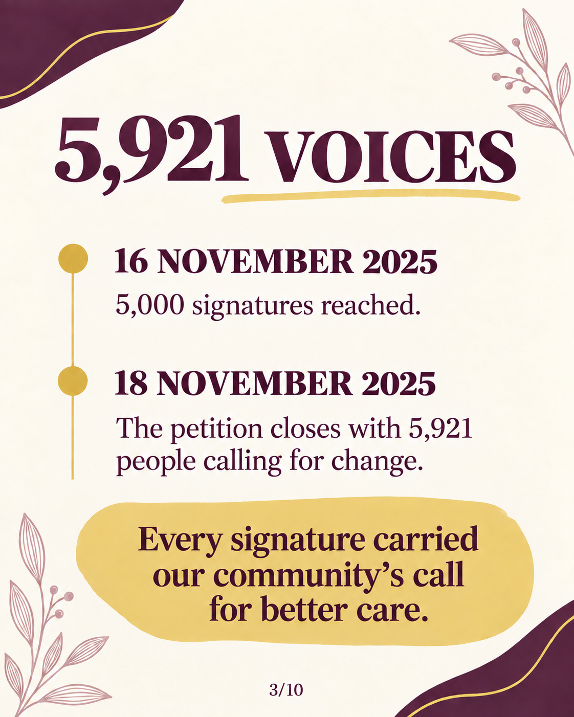 Petition closed with 5,921 signatures.